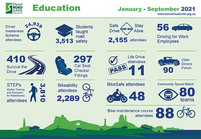 Education info graphic showing the number of courses that we have carried out